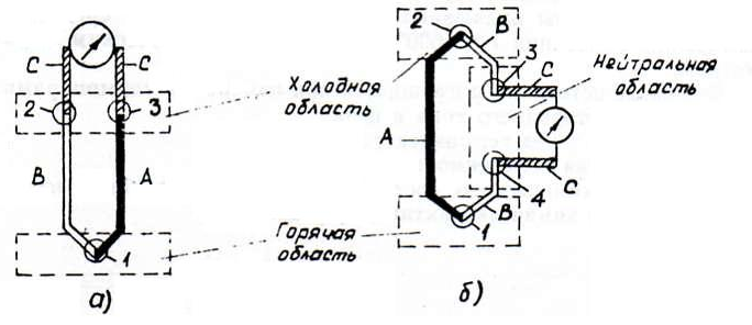 Особенности выбора датчиков давления - student2.ru