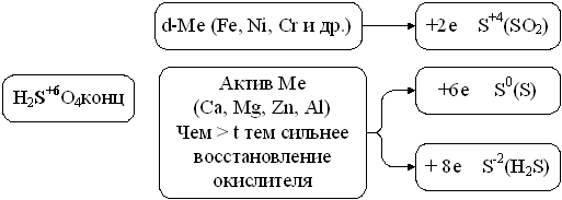 Особенности взаимодействия металлов с кислотами и щелочами - student2.ru
