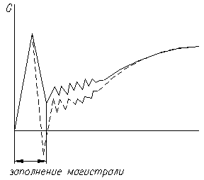 Особенности эксплуатации водородных систем - student2.ru
