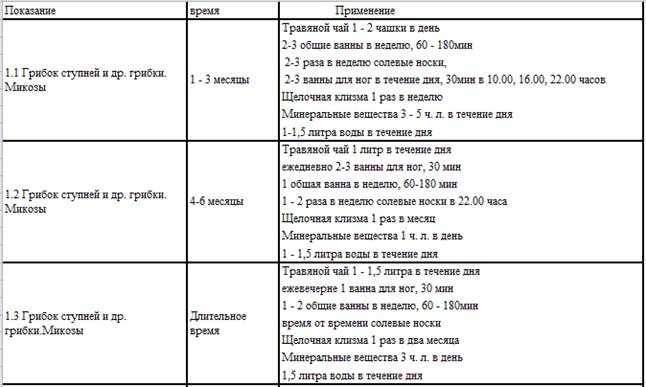 Осторожное выведение шлаков - student2.ru