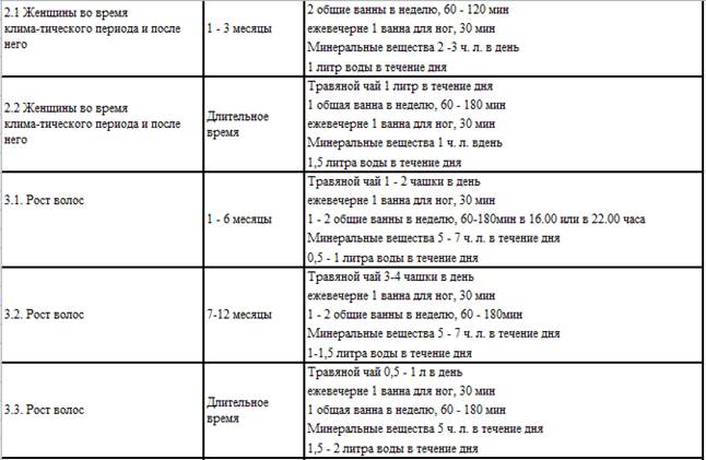 Осторожное выведение шлаков - student2.ru