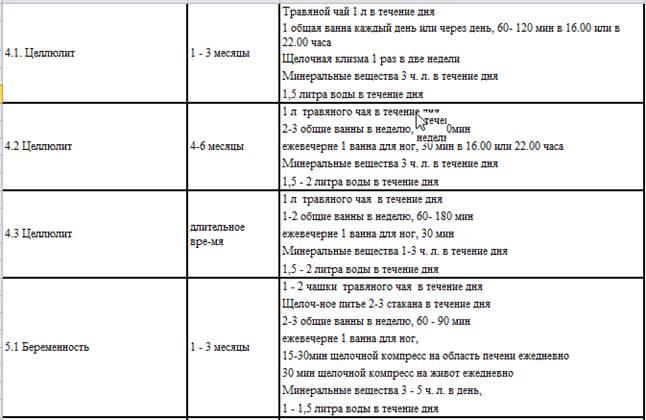 Осторожное выведение шлаков - student2.ru