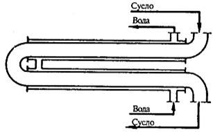 Осветление сусла флотацией - student2.ru