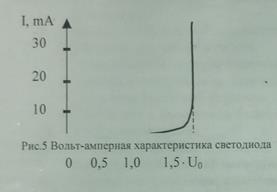 Отчёт по лабораторной работе № 5 - student2.ru