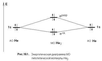 Открытие благородных газов было затруднено из-за малого содержания них элементов в природе и их химической пассивности - student2.ru