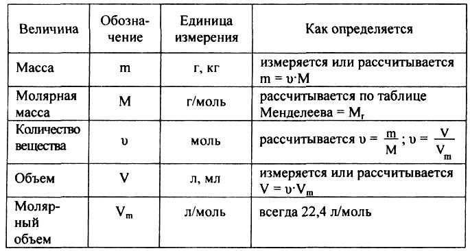 относительная атомная масса - student2.ru