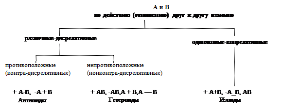 ОТС и отношения взаимодействия, одностороннего действия и взаимонедействия - student2.ru