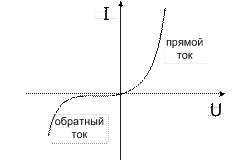 P-n переход в полупроводниках - student2.ru