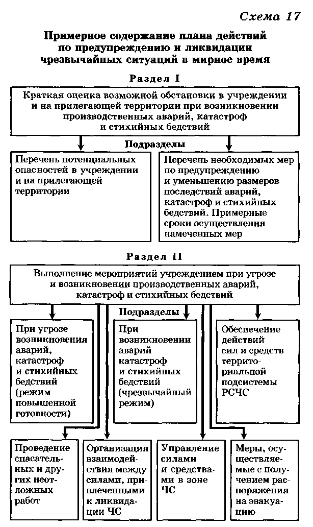 Пакет перевязочный медицинский - student2.ru