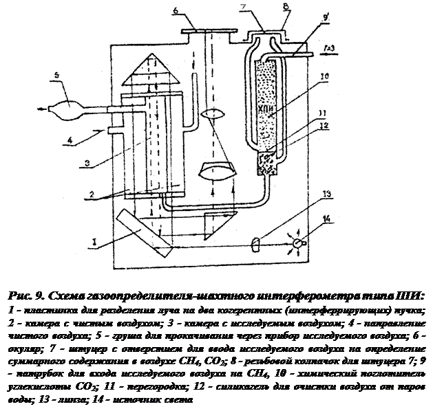 Параметры индикаторных трубок газоопределителя ГХ-4 - student2.ru