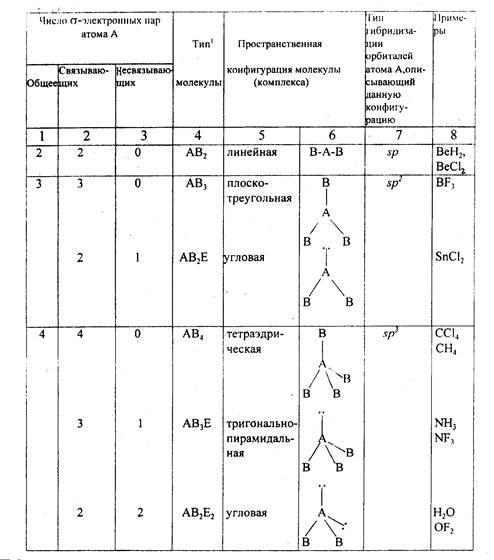 параметры химической связи двухатомных молекул - student2.ru