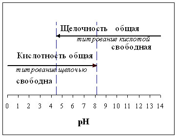 Параметры погрешности опробования - student2.ru