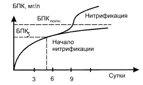 Параметры погрешности опробования - student2.ru