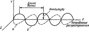 пектр электромагнитного излучения - student2.ru