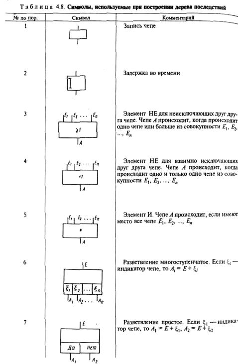 Перечень компонентов САОЗ ЯЭУ - student2.ru