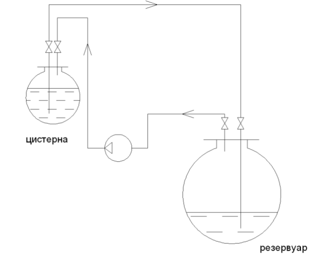 Перелив сжиженных газов с помощью компрессоров - student2.ru