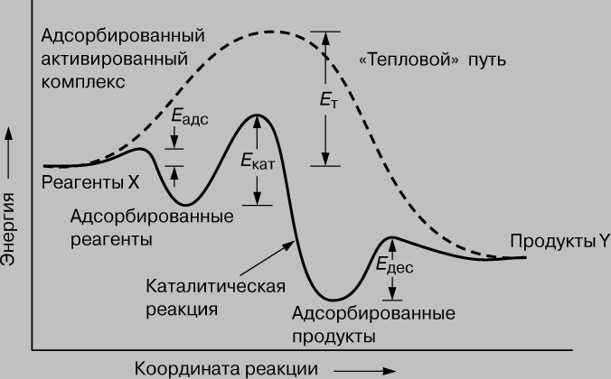 Периодическая система Д. И. Менделеева - student2.ru