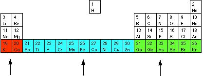 Периодическая система и электронная конфигурация - student2.ru