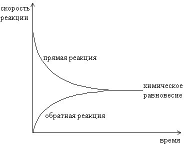 Периодическая система химических элементов - student2.ru