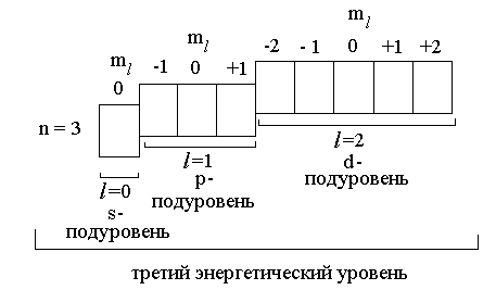 Периодическая система химических элементов - student2.ru