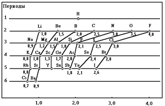 Периодическая система химических элементов Д.И. Менделеева - student2.ru