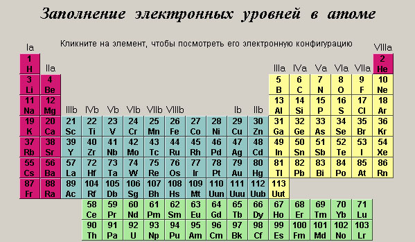 Периодическая система элементов. - student2.ru