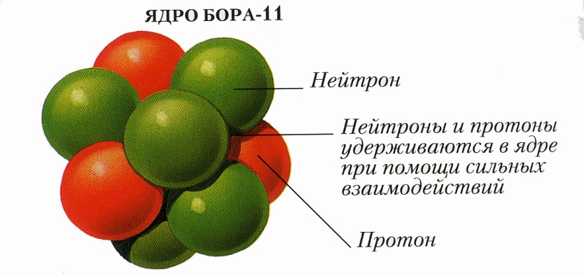 Периодический закон и периодическая система элементов Д.И. Менделеева - student2.ru