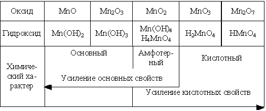 периодический закон и периодическая система элементов (псэ) д.и. менделеева - student2.ru