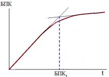 Перманганатная окисляемость (ПО), или перманганатный индекс - student2.ru