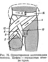 Первая помощь при открытых повреждениях живота - student2.ru