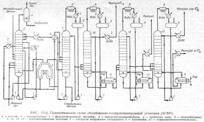 Установка очистки углеводородных газов от сероводорода раствором этаноламина - student2.ru