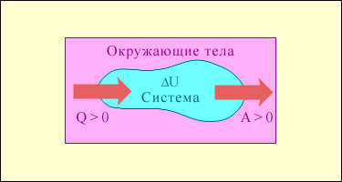 Первое начало термодинамики. Применение I начала термодинамики к изопроцессам. Адиабатный процесс. Уравнение Пуассона. Скорость звука в газах. - student2.ru