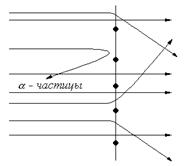 Первые модели строения атома - student2.ru