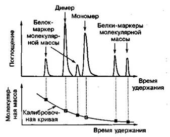 ПФ и ОФ распределительная хроматография - student2.ru
