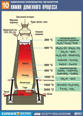 Пирометаллургия, гидрометаллургия и электрометаллургия. - student2.ru