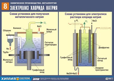 Пирометаллургия, гидрометаллургия и электрометаллургия. - student2.ru