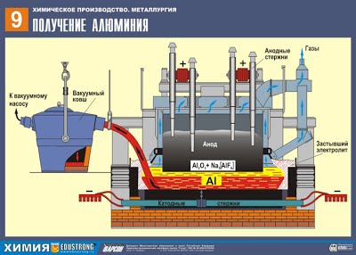 Пирометаллургия, гидрометаллургия и электрометаллургия. - student2.ru