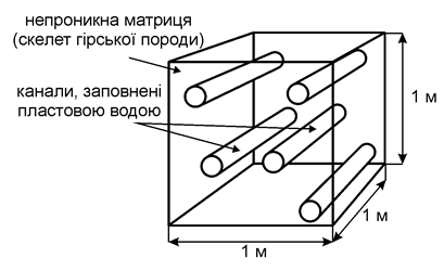 Питомий електричний опір гірських порід та руд - student2.ru