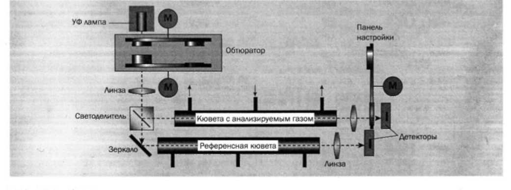 PIV метод определения полей скоростей газового потока - student2.ru