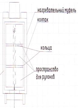 ПХП Цех покрытий металла №1 - student2.ru