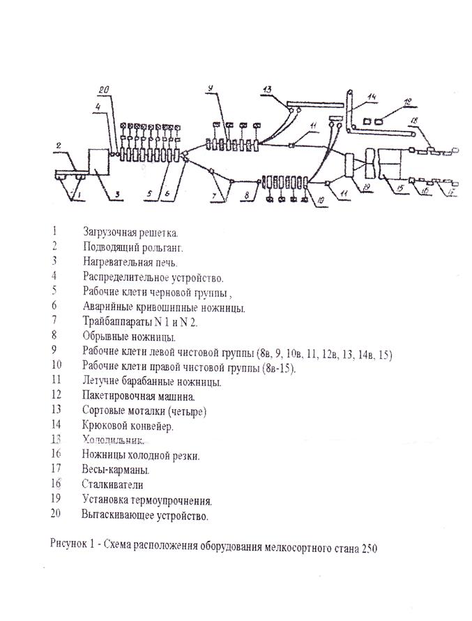 ПХП Цех покрытий металла №1 - student2.ru