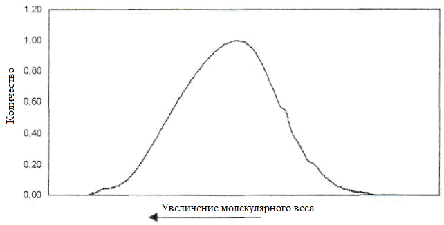 Пластификаторы (разжижители), добавляемые при изготовлении бетона - student2.ru