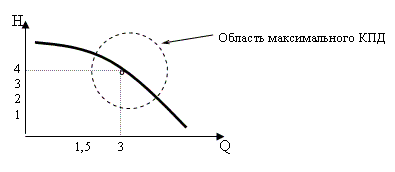 Пластинчато-роторные насосы с масляным уплотнением 3 страница - student2.ru