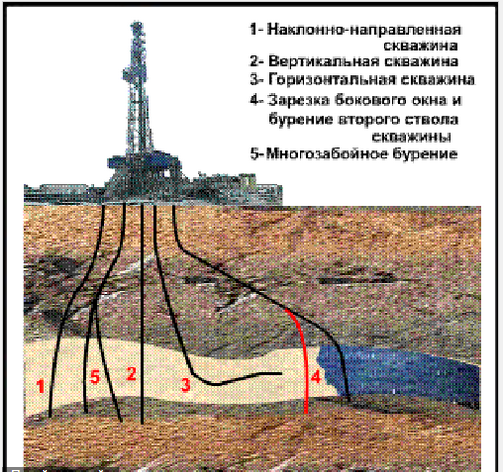 Пластовая вода в значительной степени минерализована хлоридами Na, Mg и Са (до 2500 мг/л солей) а также сульфатами и гидрокарбонатами и содержит механические примеси. - student2.ru