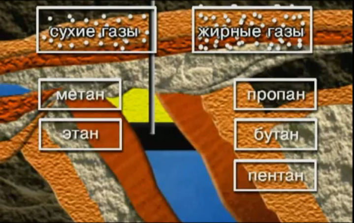 Пластовая вода в значительной степени минерализована хлоридами Na, Mg и Са (до 2500 мг/л солей) а также сульфатами и гидрокарбонатами и содержит механические примеси. - student2.ru