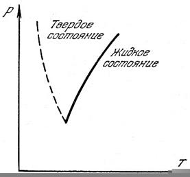 Плавление и кристаллизация. Диаграмма равновесия твердой, жидкой и газообразной фаз. Тройная точка. - student2.ru
