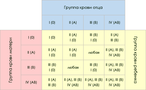 плазма и форменные элементы. - student2.ru