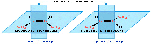 Плоское тригональное строение - student2.ru