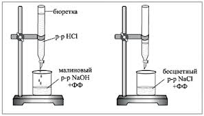 плотность растворов соляной кислоты - student2.ru