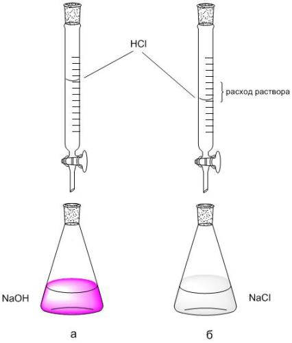плотность растворов соляной кислоты - student2.ru
